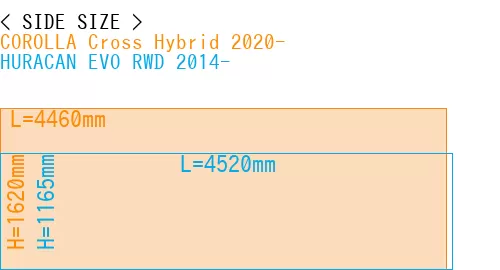 #COROLLA Cross Hybrid 2020- + HURACAN EVO RWD 2014-